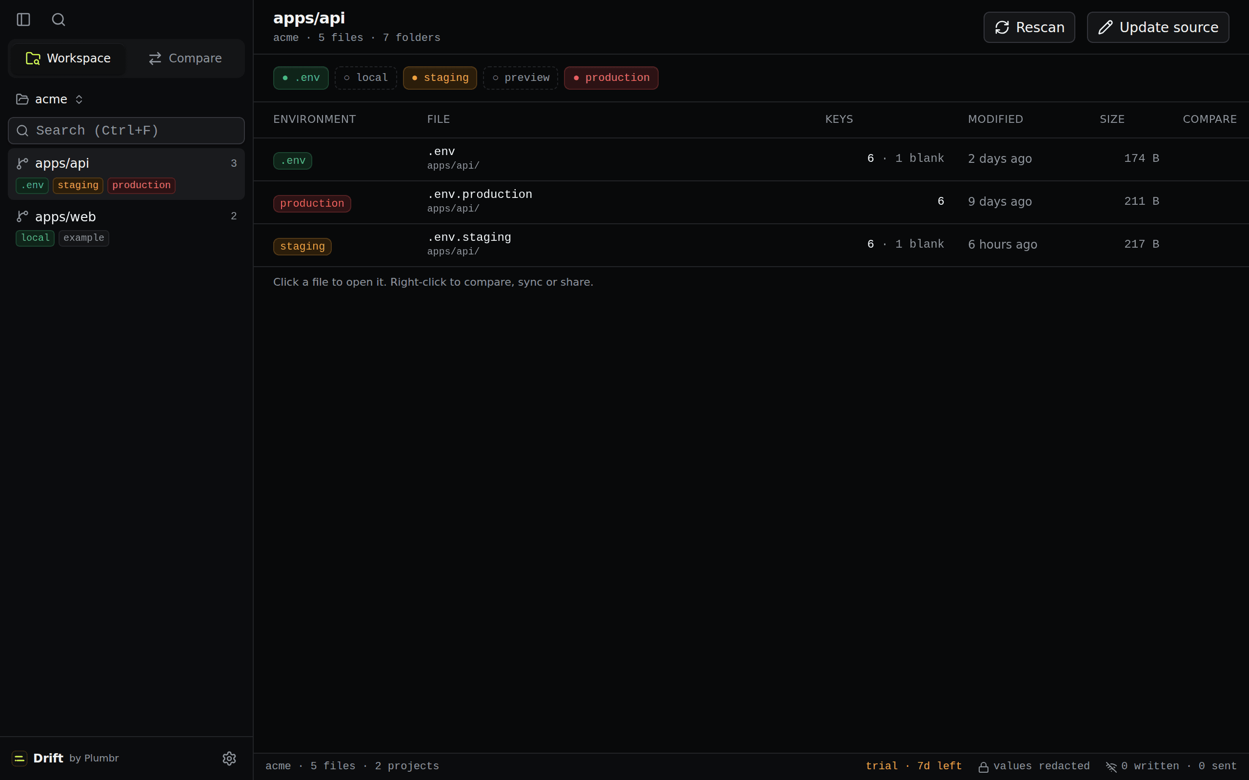Workspace showing a project's env files with key counts, modified dates and environment badges